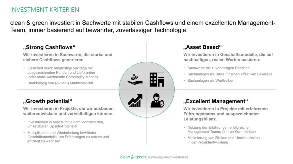 Tabelle zu den clean & green holdings Investment Kriterien: Asset Based, Strong Cashflows, Growth Potential, Excellent Management